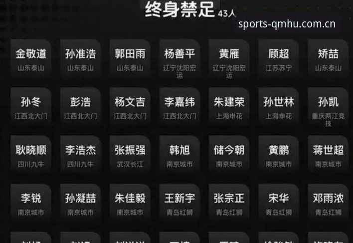 球盟会注册必备 足协第三批禁足名单为何如此严厉?65名从业者被罚,球盟会体育带你深度解析
